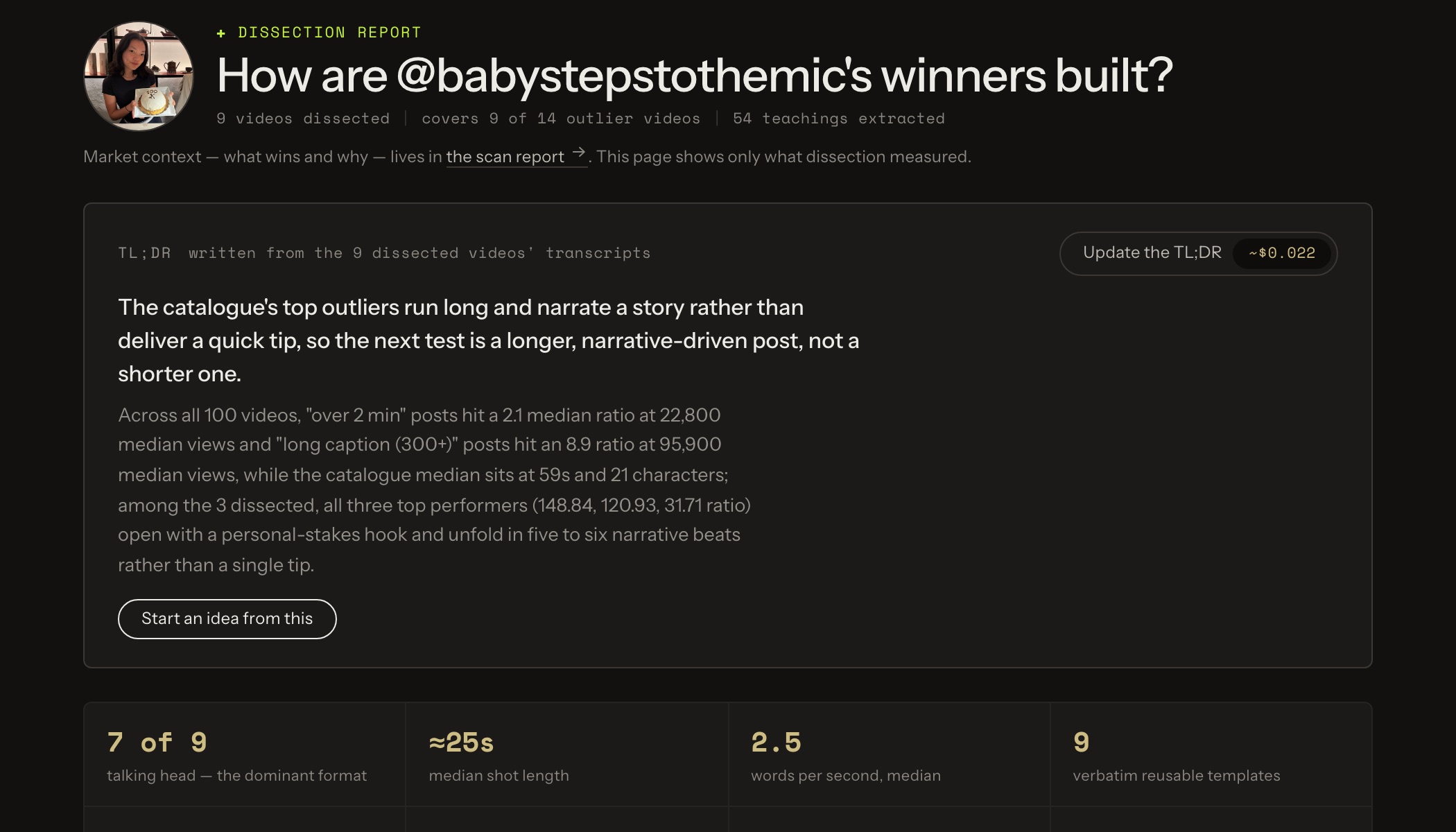 A dissection report: how one creator's winning videos are built, written from nine dissections