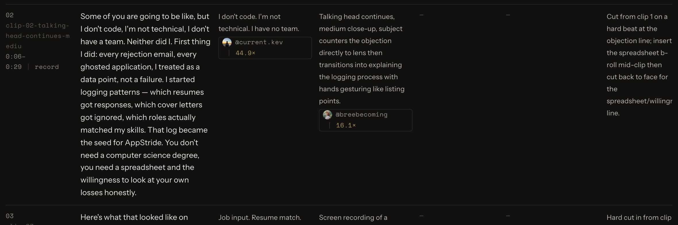 The shoot view: a shot list generated from the locked script